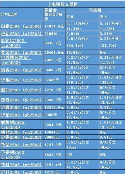一手股指期货保证金要多少？-第1张图片-华宇铭诚