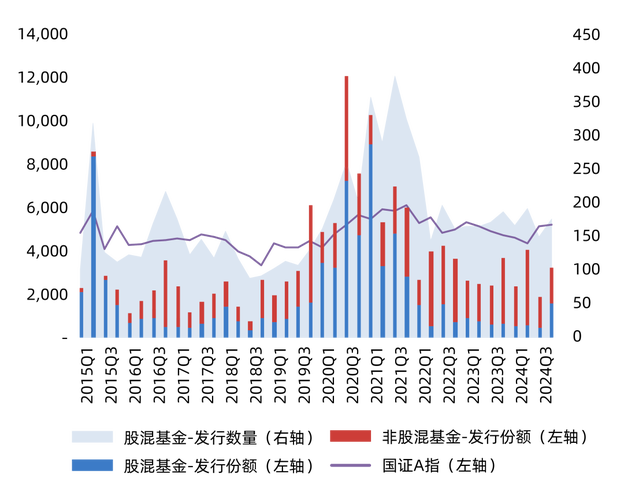 基金市场数据有何最新变化与趋势？-第2张图片-华宇铭诚