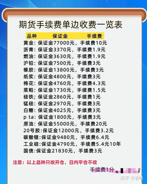 手续费最便宜的期货公司-第1张图片-华宇铭诚