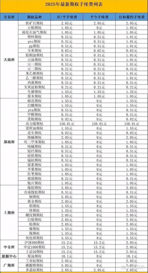 哪家期货公司的手续费低-第2张图片-华宇铭诚