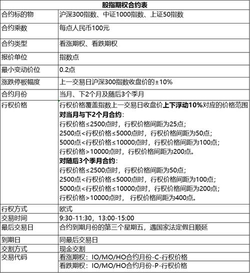 中金所5年国债期货合约-第2张图片-华宇铭诚