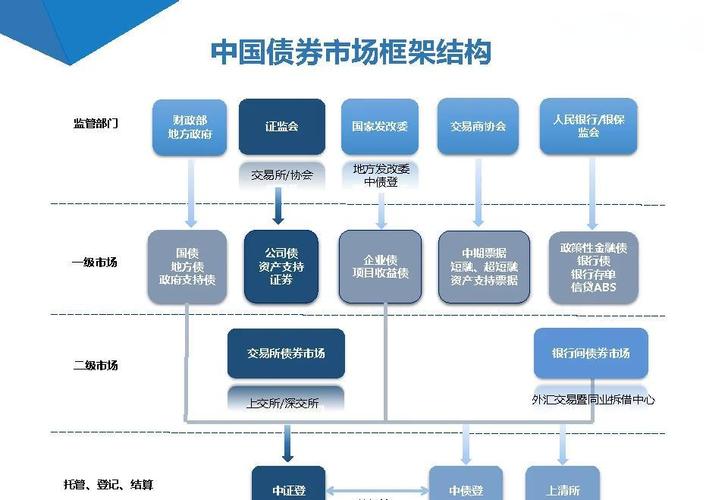 中金所5年国债期货合约-第3张图片-华宇铭诚