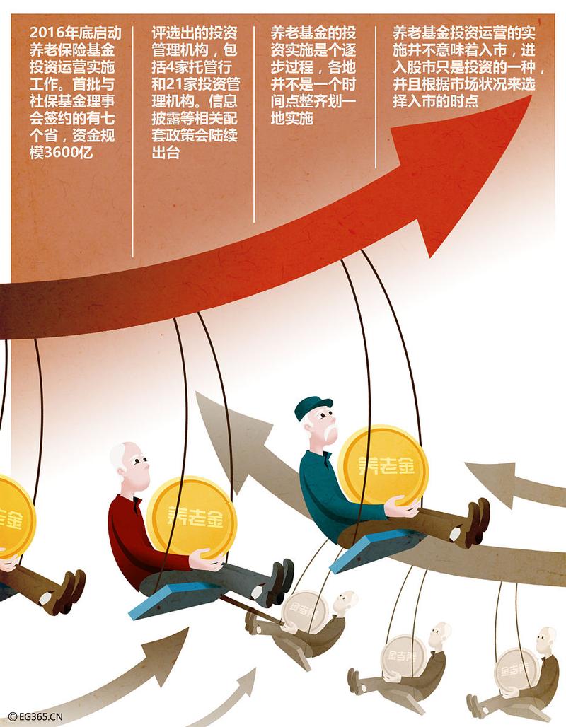 最新私人网络理财投资-第3张图片-华宇铭诚