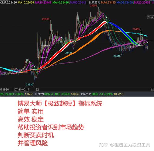 博易大师期货手机版哪里下载安全？-第1张图片-华宇铭诚
