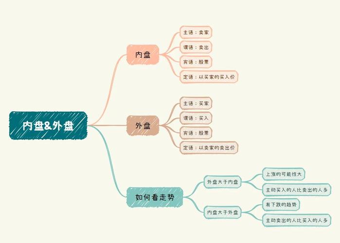 期货内盘外盘有何区别？-第3张图片-华宇铭诚