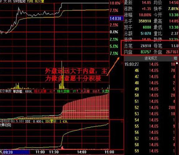 期货内盘外盘有何区别？-第2张图片-华宇铭诚