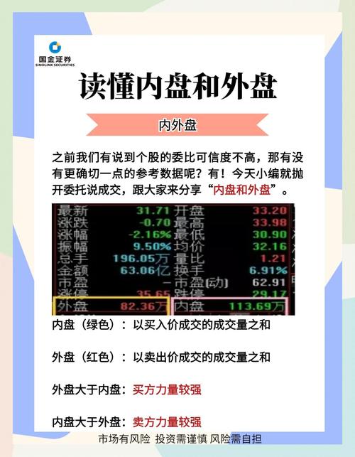 期货内盘外盘有何区别？-第1张图片-华宇铭诚