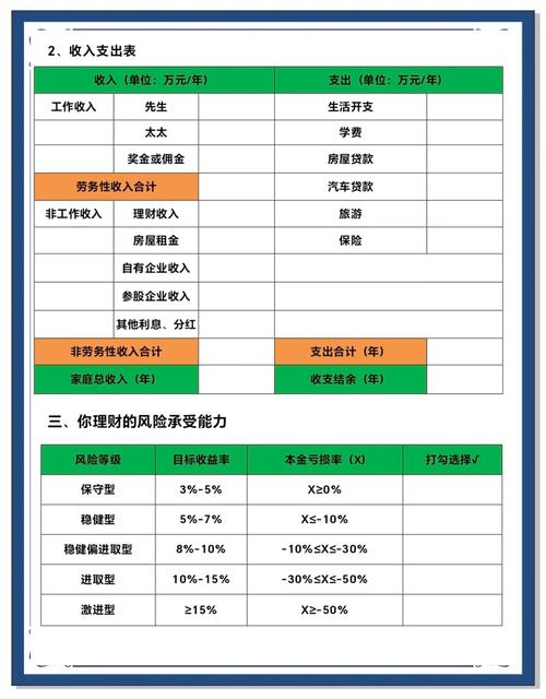 月薪八千如何有效投资理财？-第2张图片-华宇铭诚