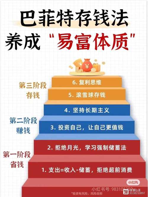 白领个人投资理财最该怎么做？-第3张图片-华宇铭诚
