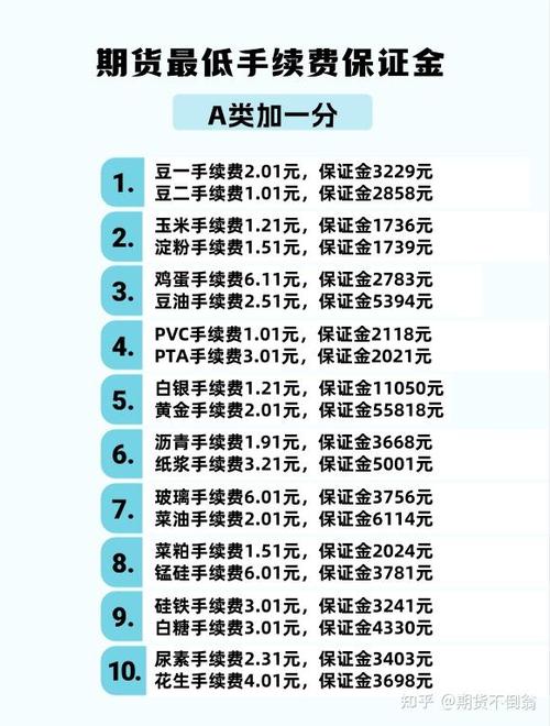 期货保证金计算公式是什么？-第1张图片-华宇铭诚