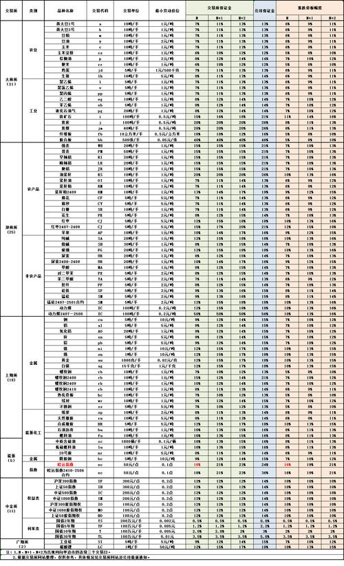 期货保证金计算公式是什么？-第3张图片-华宇铭诚