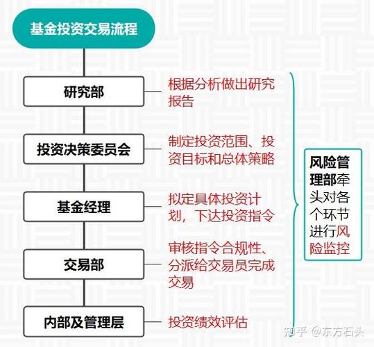 投资基金管理公司意思-第1张图片-华宇铭诚 投资基金管理公司意思-第1张图片-华宇铭诚