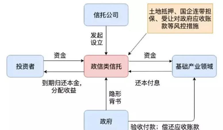 集合信托计划投资范围-第1张图片-华宇铭诚 集合信托计划投资范围-第1张图片-华宇铭诚