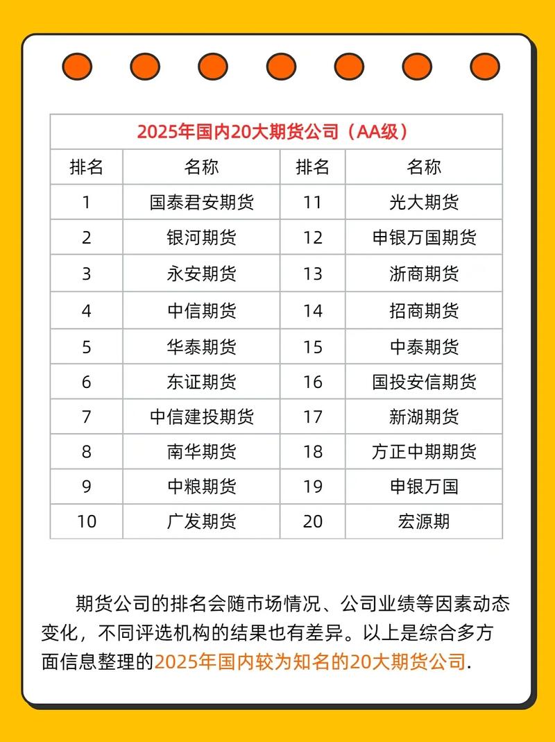 2025年期货公司排名-第1张图片-华宇铭诚