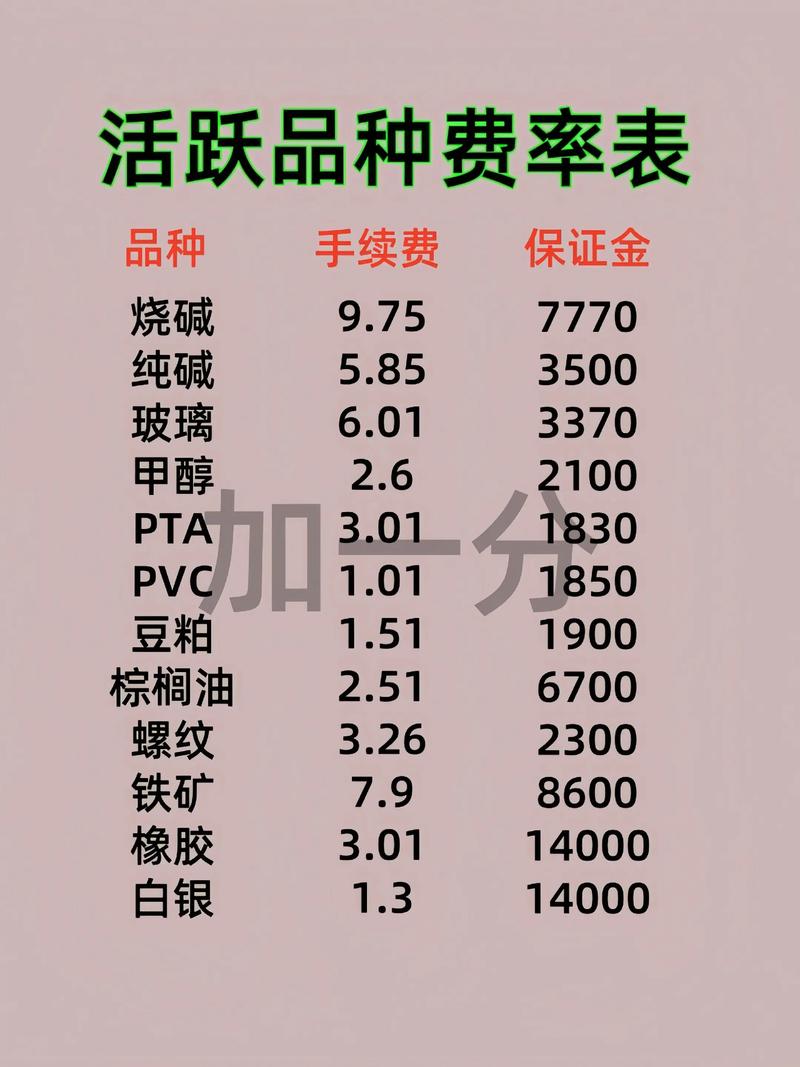 期货商品手续费怎么算的-第2张图片-华宇铭诚