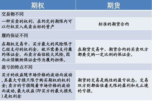 期权期货有何异同？-第1张图片-华宇铭诚