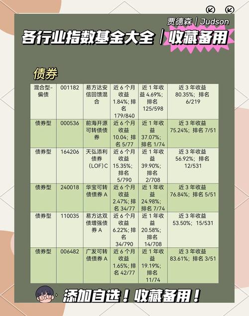 哪些属于证券投资基金-第1张图片-华宇铭诚