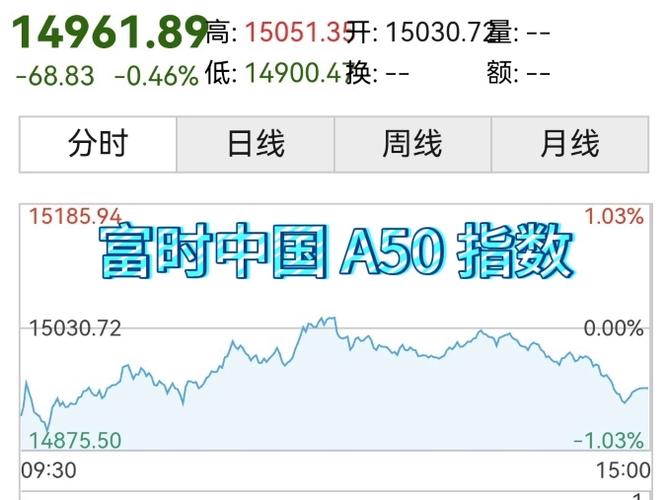 中国富时a50指数期货-第3张图片-华宇铭诚