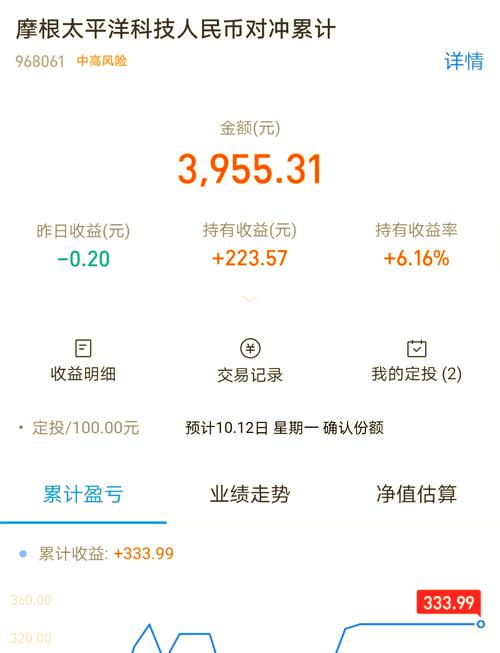 基金630011今日净值是多少？-第3张图片-华宇铭诚