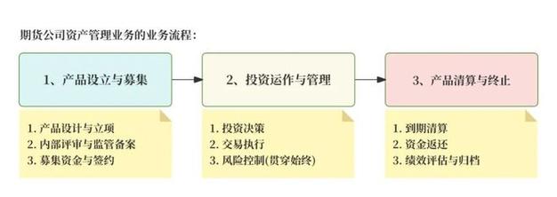 期货资管业务如何实现稳健增长？-第1张图片-华宇铭诚