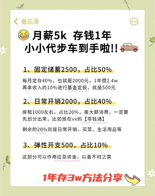 月薪一千如何有效投资理财?-第1张图片-华宇铭诚 月薪一千如何有效投资理财?-第1张图片-华宇铭诚
