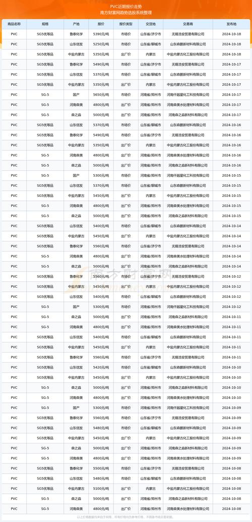 PVC期货价格今日行情走势如何？-第1张图片-华宇铭诚