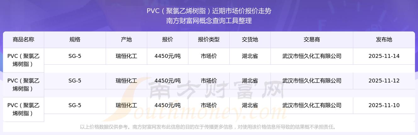 PVC期货价格今日行情走势如何？-第2张图片-华宇铭诚