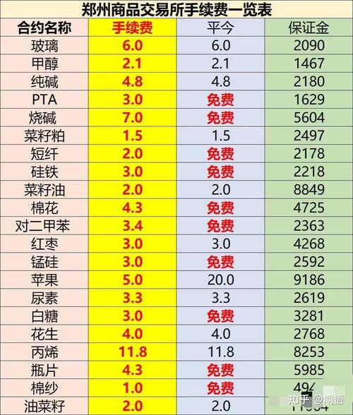 2025期货公司排名谁居首？变化趋势如何？-第1张图片-华宇铭诚