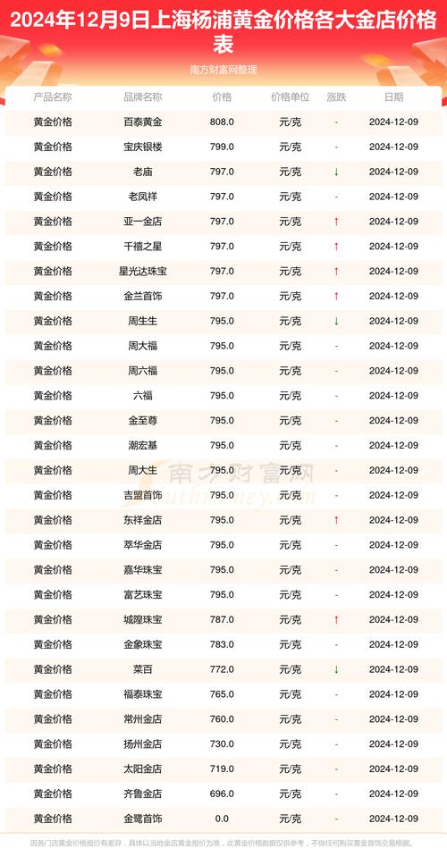 黄金期货一手保证金要多少？-第2张图片-华宇铭诚