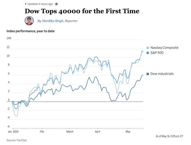 道琼斯指数期货实时行情-第3张图片-华宇铭诚