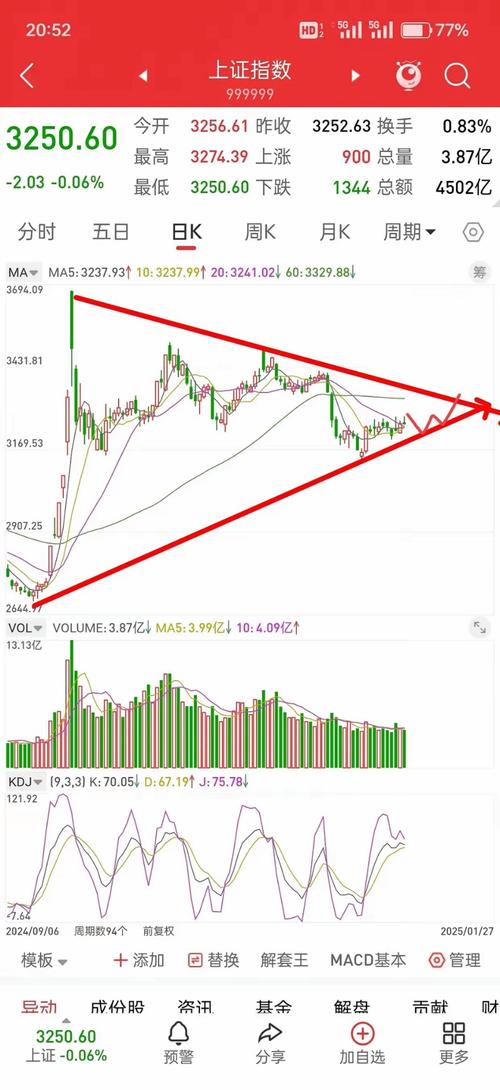A50期指实时行情最新动态如何?-第2张图片-华宇铭诚 A50期指实时行情最新动态如何?-第2张图片-华宇铭诚