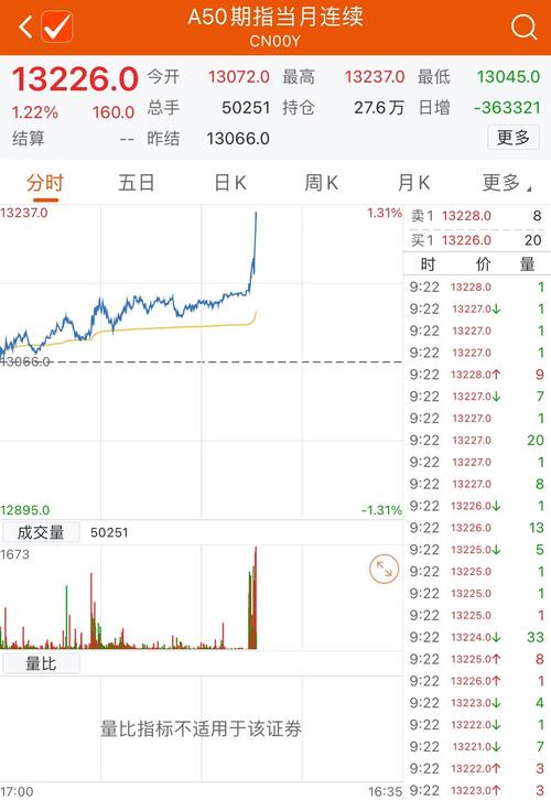 A50期指实时行情最新动态如何?-第1张图片-华宇铭诚 A50期指实时行情最新动态如何?-第1张图片-华宇铭诚