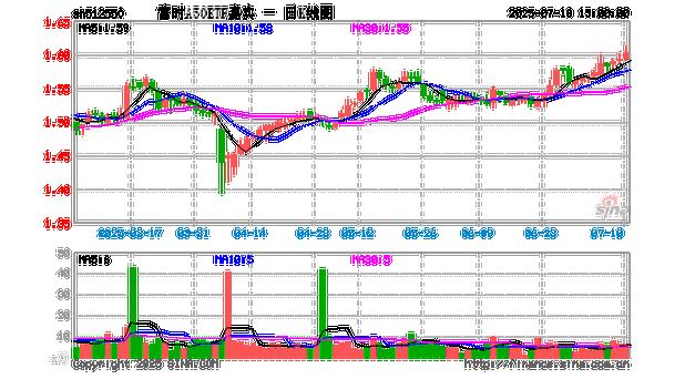 A50期指实时行情最新动态如何?-第3张图片-华宇铭诚 A50期指实时行情最新动态如何?-第3张图片-华宇铭诚