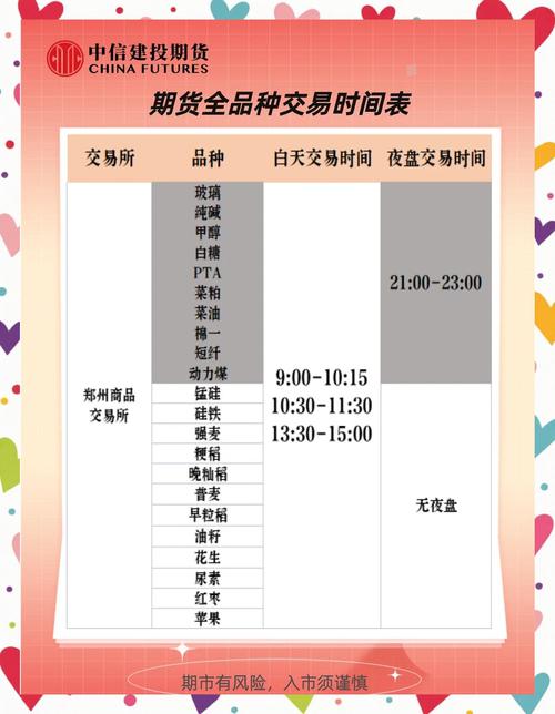 期货交易时间具体是几点到几点?-第1张图片-华宇铭诚 期货交易时间具体是几点到几点?-第1张图片-华宇铭诚