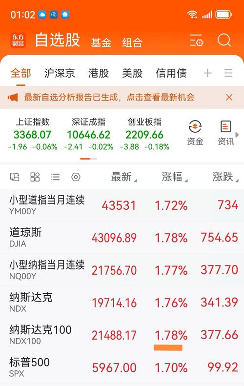 纳斯达克100指数期货当前走势如何?-第2张图片-华宇铭诚 纳斯达克100指数期货当前走势如何?-第2张图片-华宇铭诚