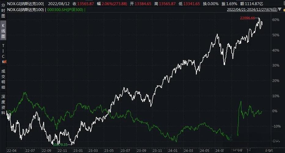 纳斯达克100指数期货当前走势如何?-第1张图片-华宇铭诚 纳斯达克100指数期货当前走势如何?-第1张图片-华宇铭诚