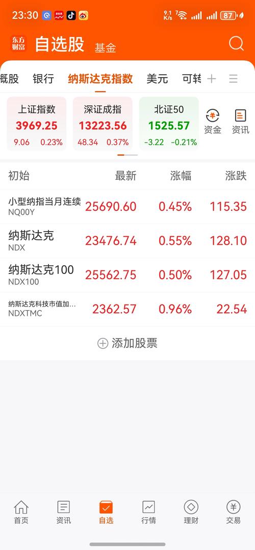 纳斯达克100指数期货当前走势如何?-第3张图片-华宇铭诚 纳斯达克100指数期货当前走势如何?-第3张图片-华宇铭诚