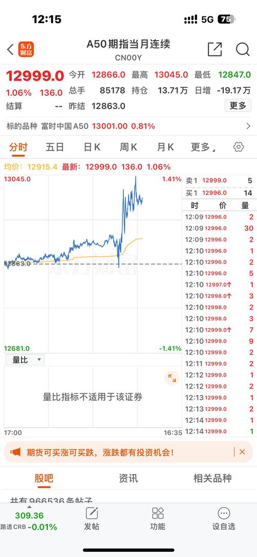 富时中国A50指数期货有何投资价值？-第2张图片-华宇铭诚