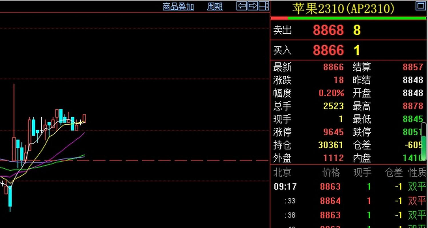 iphone期货插件-第1张图片-华宇铭诚 iphone期货插件-第1张图片-华宇铭诚