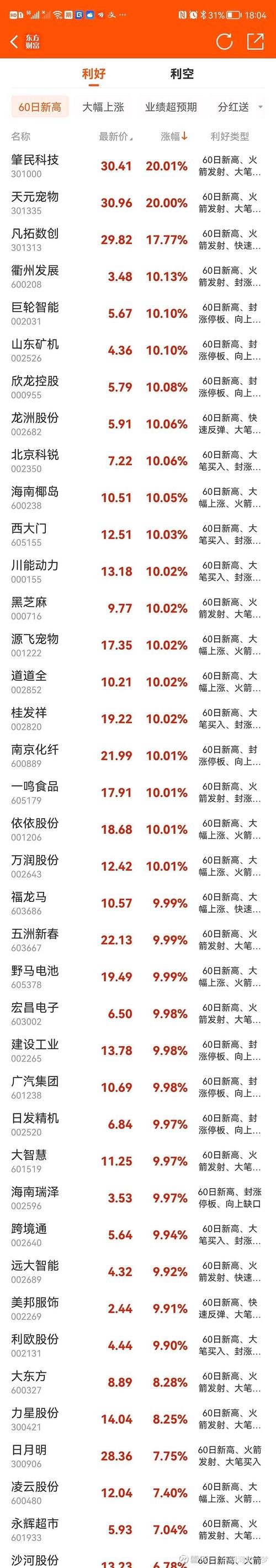 股指期货002195后市如何？-第3张图片-华宇铭诚