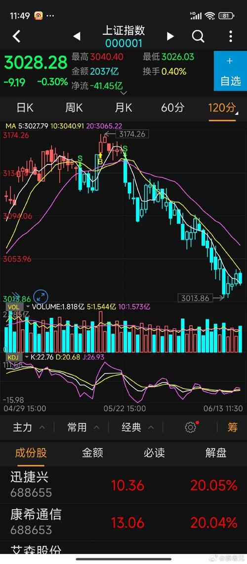 股指期货002195后市如何？-第2张图片-华宇铭诚