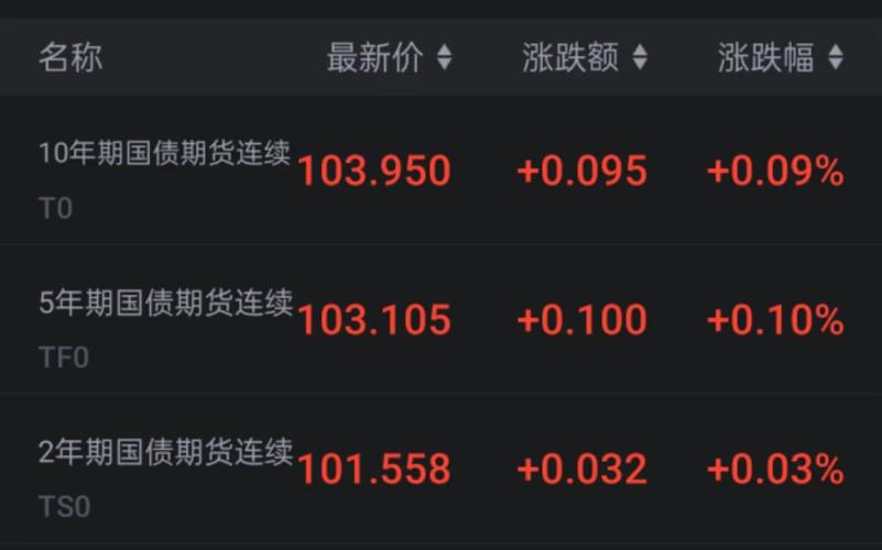 Excel如何分析国债期货？-第2张图片-华宇铭诚