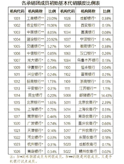 Excel如何分析国债期货？-第3张图片-华宇铭诚
