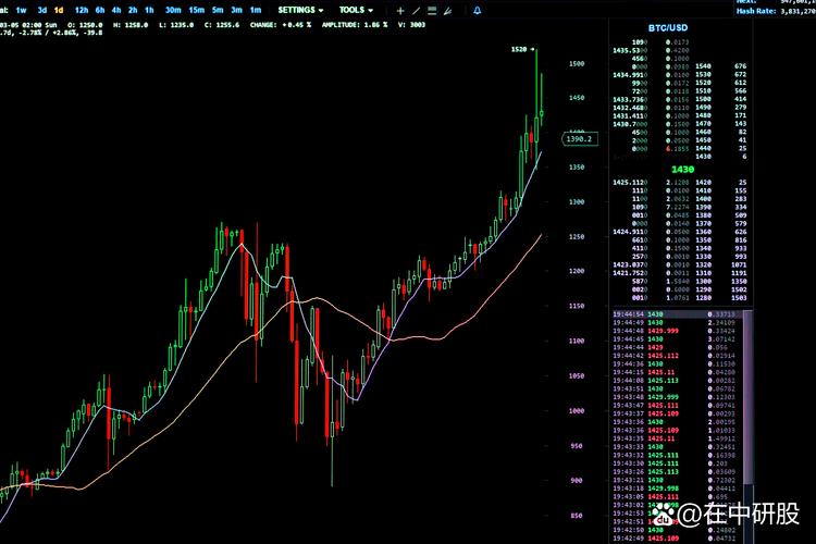 BitVC期货交割具体规则和流程是怎样的？-第1张图片-华宇铭诚