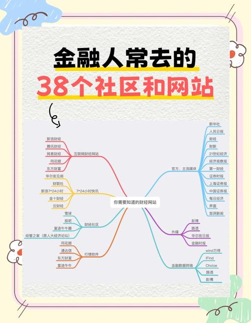 最全机构网络投资理财,如何选才靠谱?-第1张图片-华宇铭诚 最全机构网络投资理财,如何选才靠谱?-第1张图片-华宇铭诚