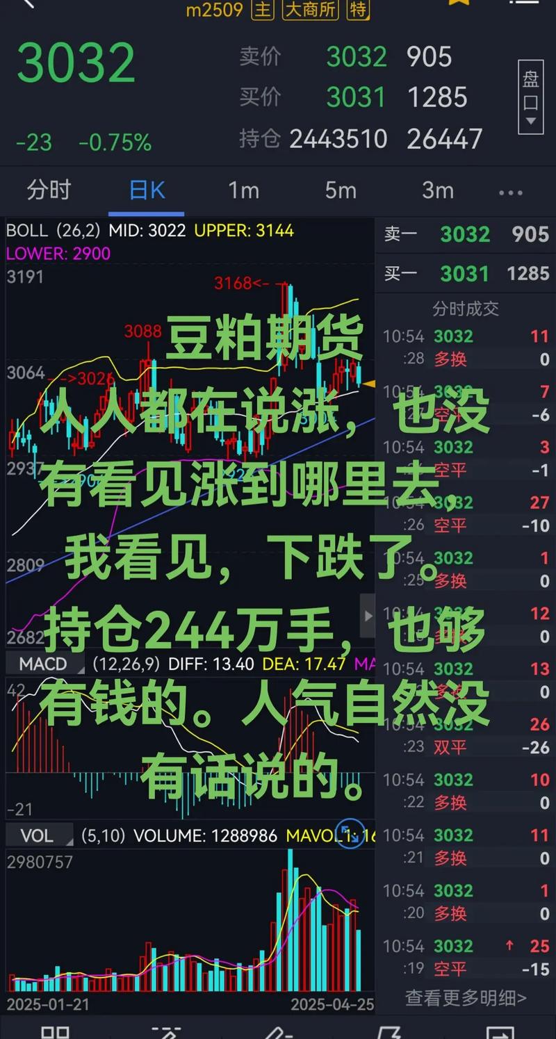 豆粕期货价格为何波动？-第2张图片-华宇铭诚