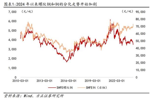 铜铝期货相关性有多强？影响因素有哪些？-第2张图片-华宇铭诚