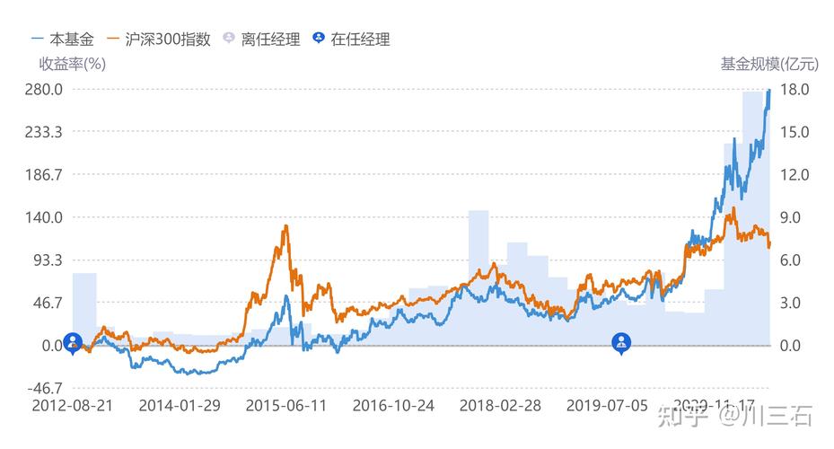 240022基金今日净值是多少?-第2张图片-华宇铭诚 240022基金今日净值是多少?-第2张图片-华宇铭诚