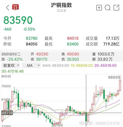 原油铁矿石期货，行情联动还是独立运行？-第2张图片-华宇铭诚