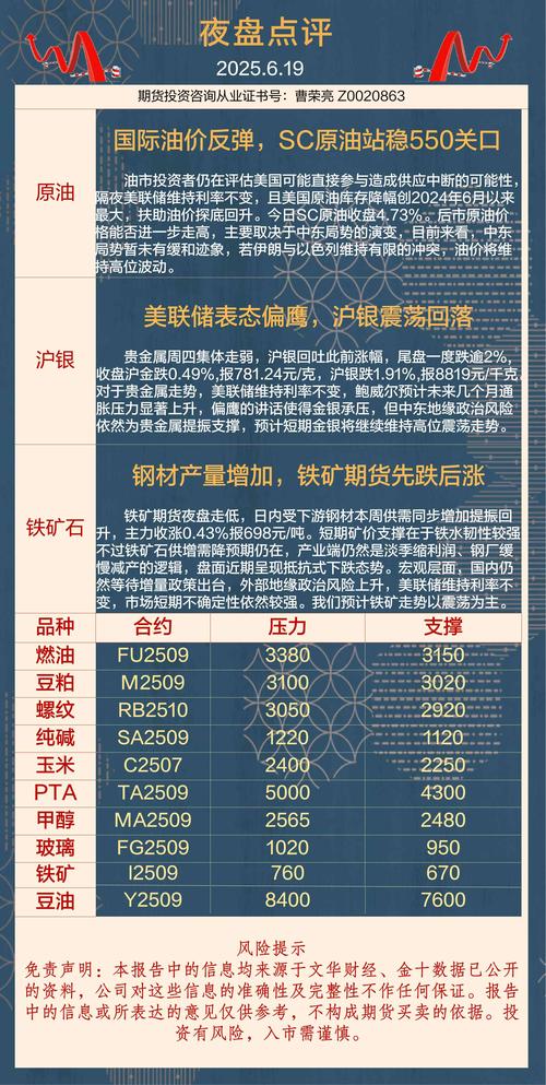 原油铁矿石期货，行情联动还是独立运行？-第1张图片-华宇铭诚